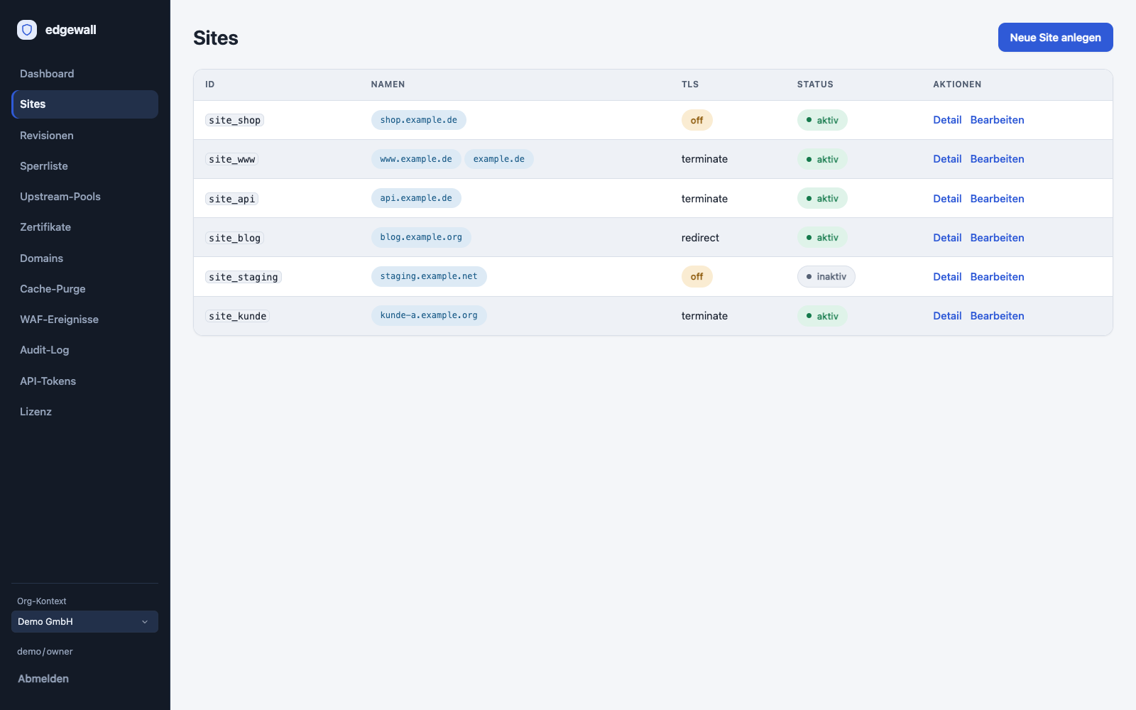 Liste der Sites mit Domain, Zustand und zugeordnetem Backend-Pool
